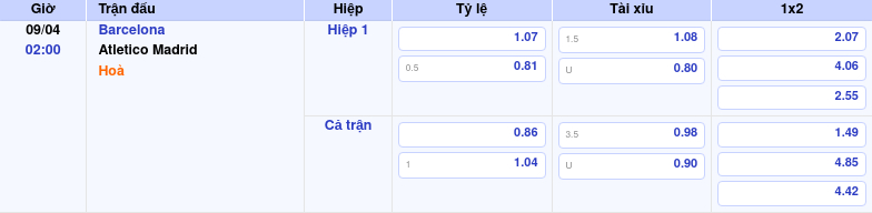 Thông tin bảng tỷ lệ kèo bóng đá Barcelona vs Atletico Madrid